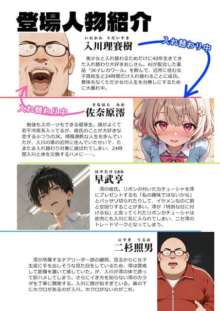 口を大きく開けた男性の顔、微笑む女子、驚いた表情の男子、赤い服の男性が並ぶ人物紹介ページ